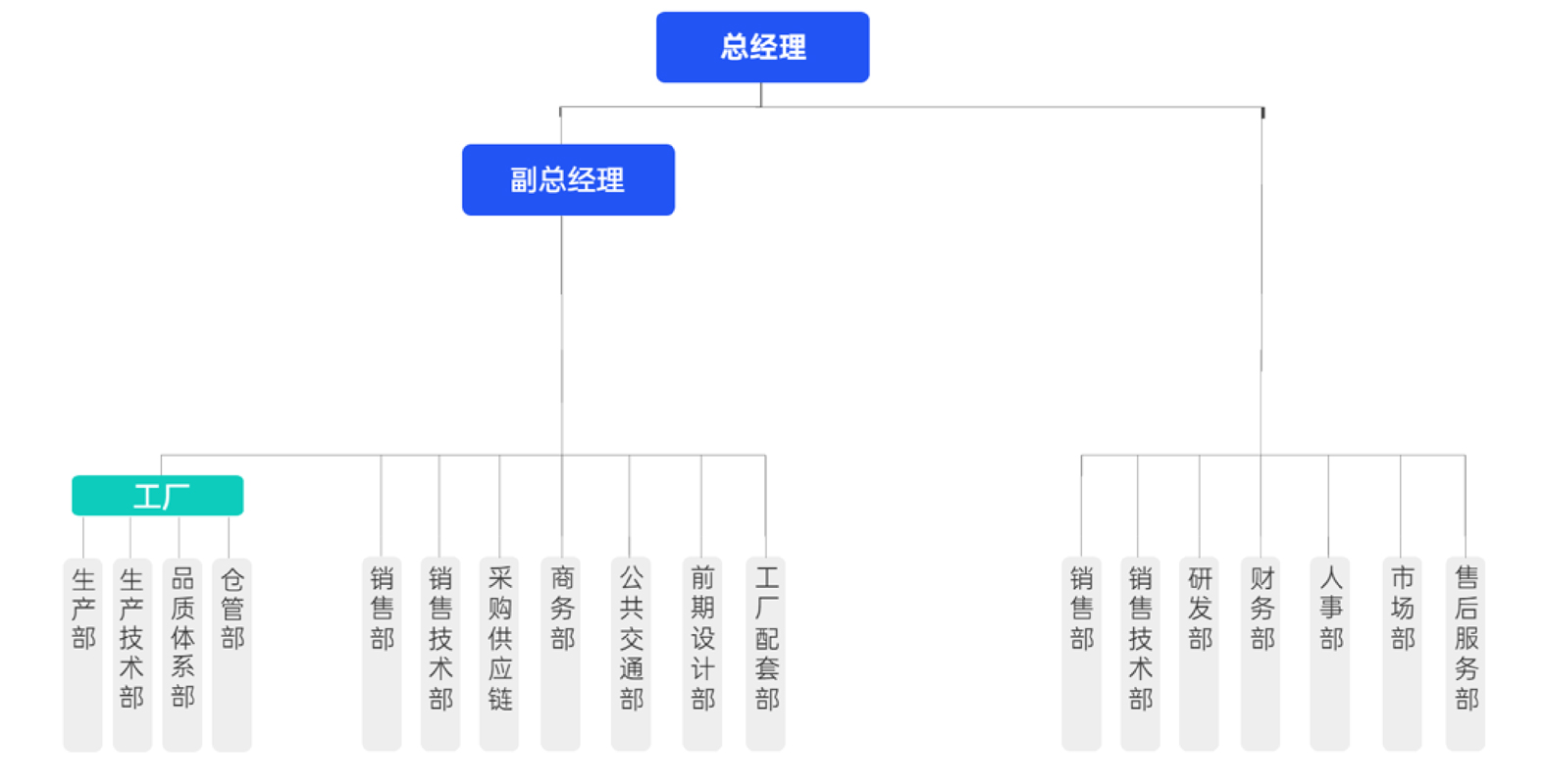 公司架構(gòu)
